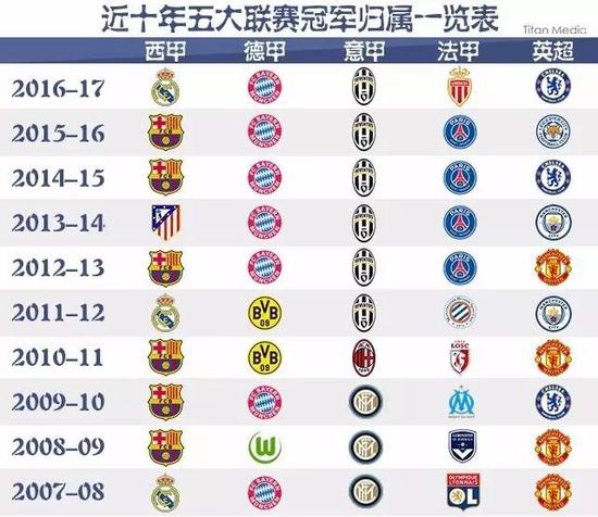 星的法国球 星的法国球